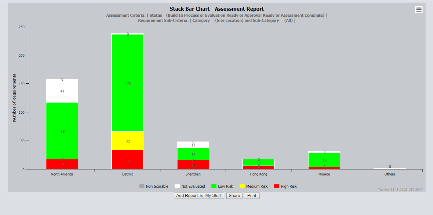 AurosKS Operational Health Reporting