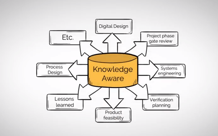 Knowledge Based Engineering Auros_2