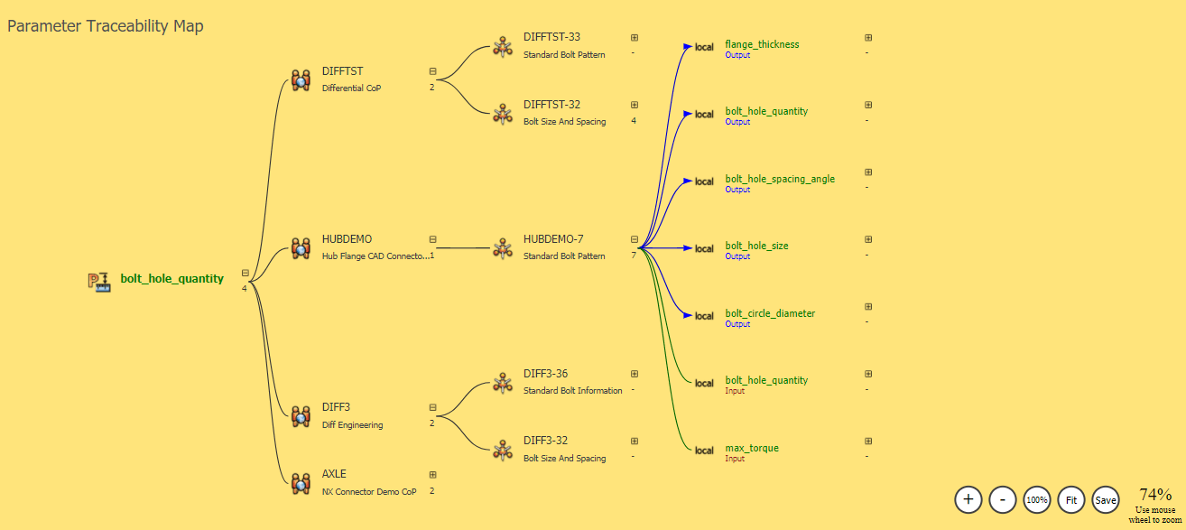 Systems Engineering Auros-1