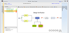 Newsletter Project Management