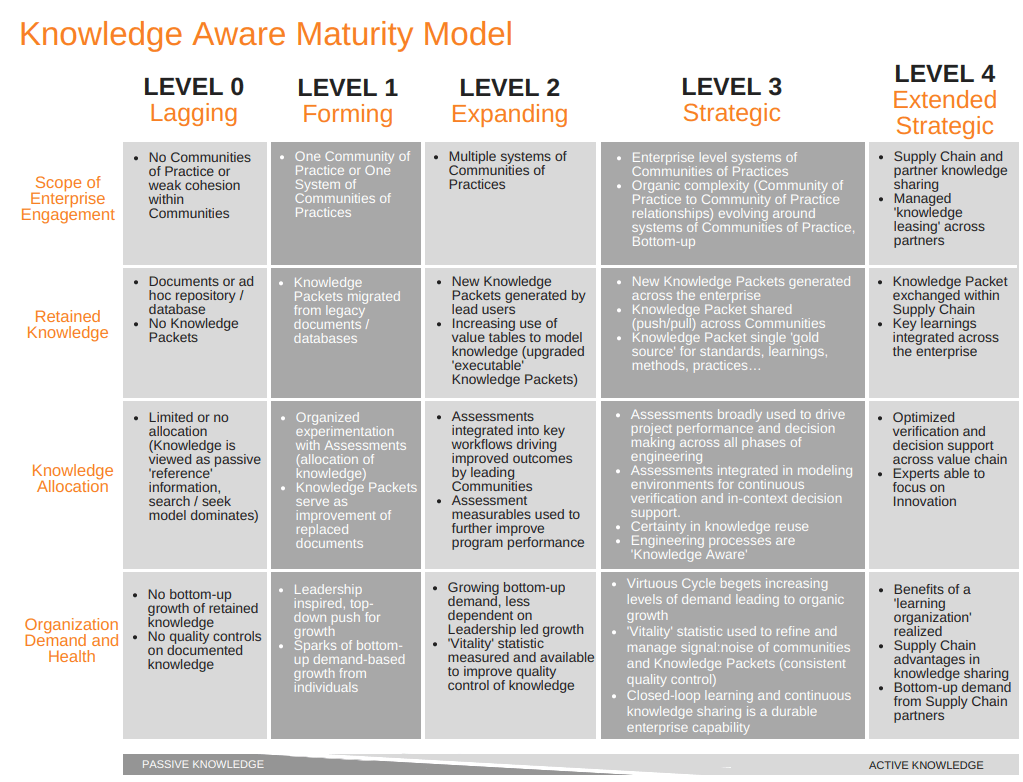 Maturity Model 2019