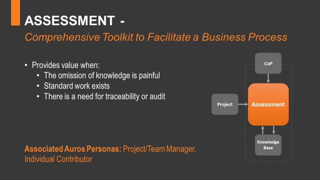 Comprehensive Toolkit to Facilitate a Business Process