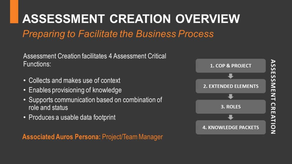 Assessment Creation Overview