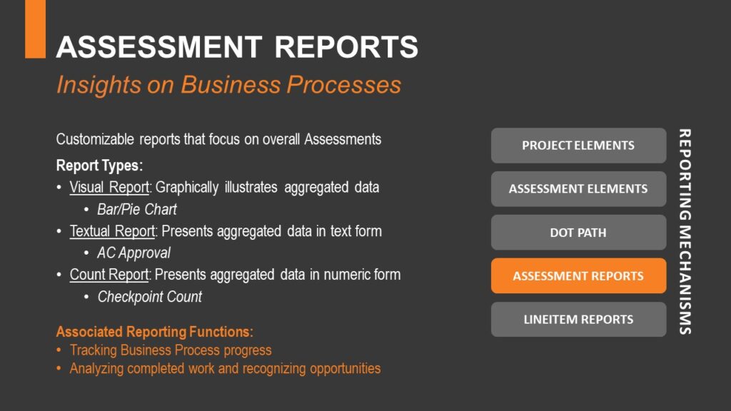 Assessment Reports Auros