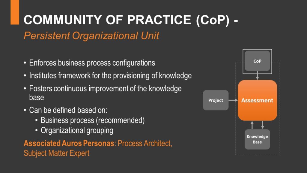 Community of Practice (CoP)