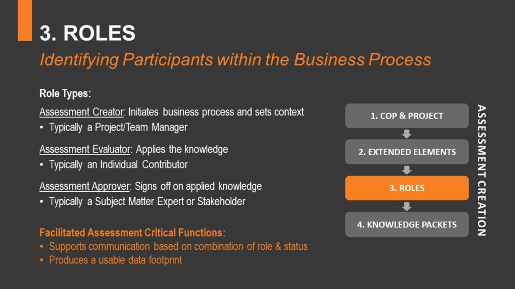 Roles in Identifying Participants within the Business Process